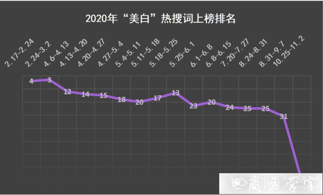 千瓜數(shù)據(jù)如何抓住最新熱點(diǎn)-幫助小紅書品牌把控營銷方向?